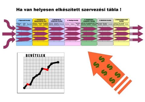 Megfelelő pénz és energia áramlás a cégben Energia áramlás a cégben - jó szervezési táblával