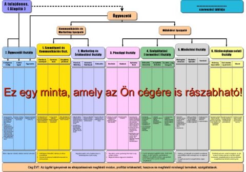 Szervezési tabla minta Szervezési tabla minta